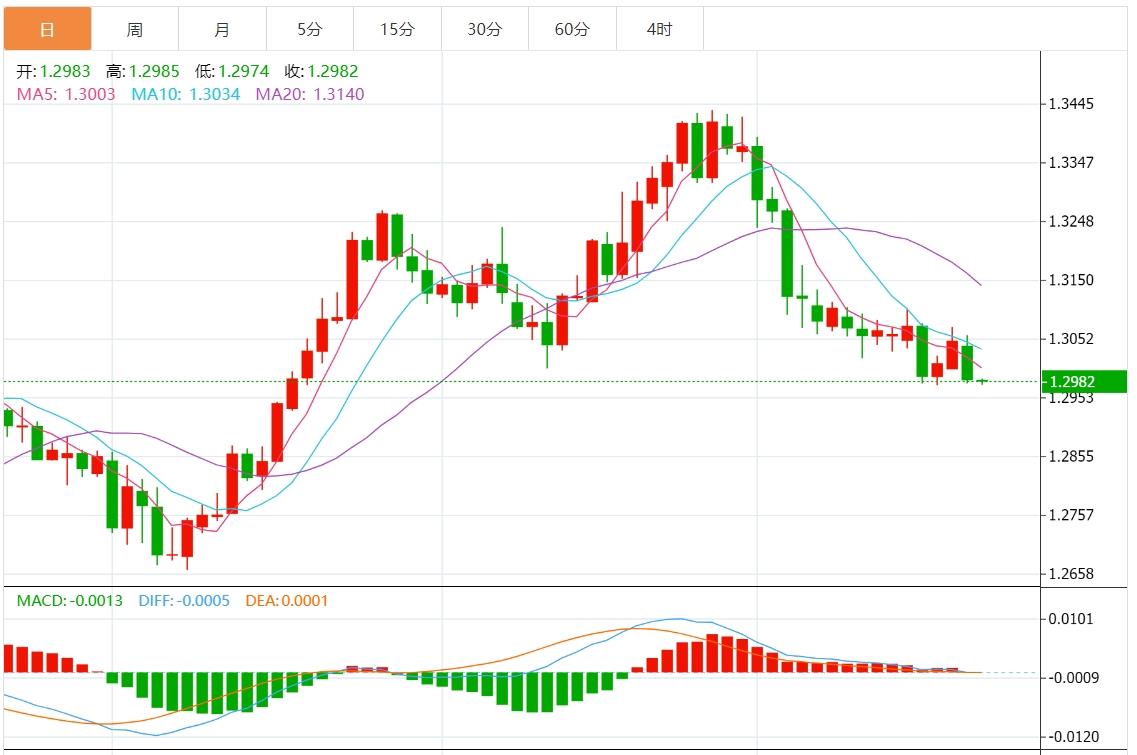 FXTM富拓美元指数遇阻 市场等待经济数据(图3) FXTM富拓美元指数遇阻 市场等待经济数据(图3)