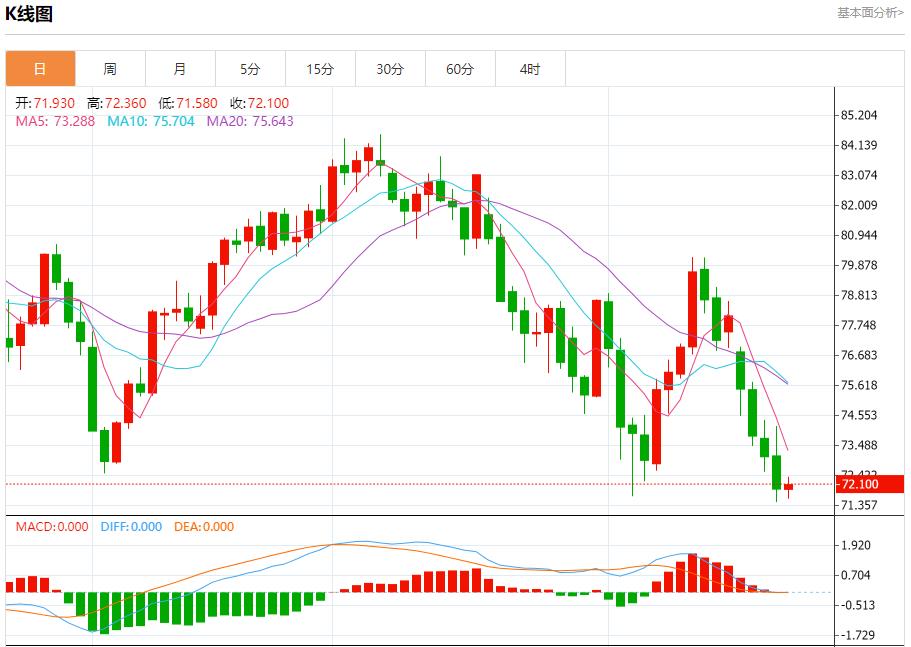 【富拓外汇官网】：全球需求担忧加剧 8月22日现货黄金、白银、原油、外汇短线走势分析(图5)