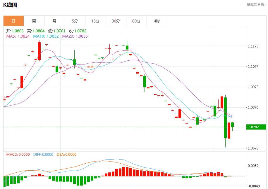 【富拓外汇市场分析】:特朗普胜选后菲律宾股市下跌 11月8日现货黄金、白银、原油、外汇短线走势分析(图1) 【富拓外汇市场分析】:特朗普胜选后菲律宾股市下跌 11月8日现货黄金、白银、原油、外汇短线走势分析(图1)