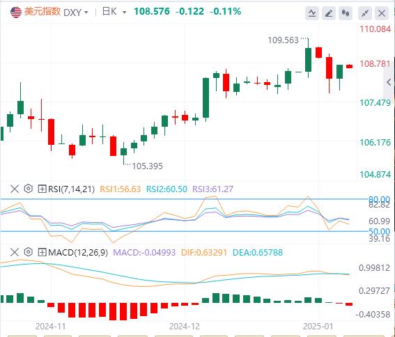 【富拓外汇市场分析】:美国经济数据走强 美指未能突破关键阻力(图1) 【富拓外汇市场分析】:美国经济数据走强 美指未能突破关键阻力(图1)