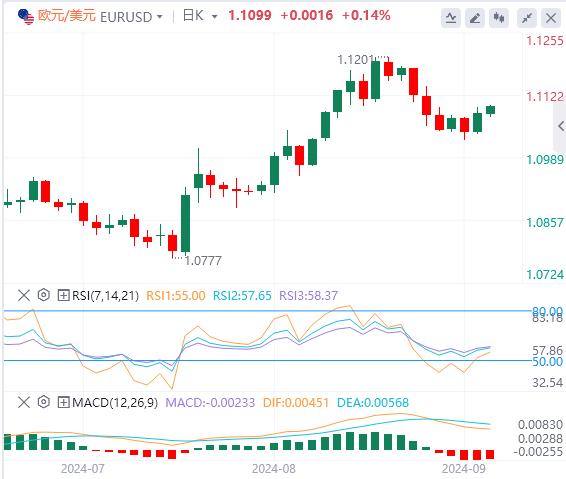 【FXTM官网】：两则数据令美联储降息巨变 美国关键数据发布推动美元变化(图1)