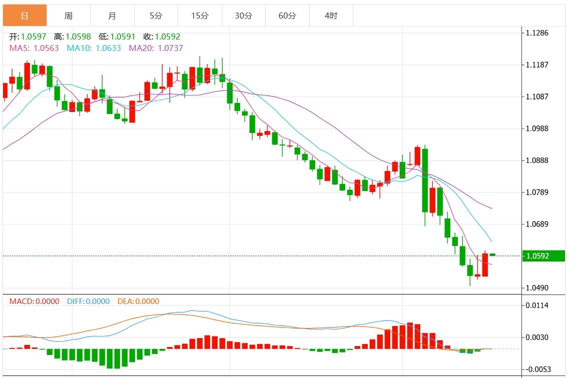FXTM富拓“特朗普交易”降温 美元指数窄幅震荡(图2) FXTM富拓“特朗普交易”降温 美元指数窄幅震荡(图2)