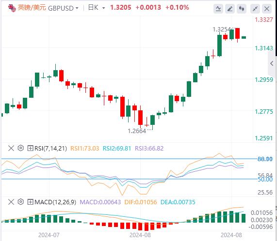 【富拓外汇市场评论】：美元抛售压力缓解 关注美国GDP数据(图3)