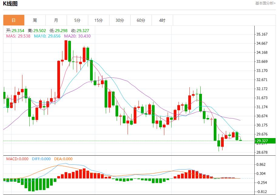 【富拓外汇市场评论】：俄罗斯黑海沿岸再次出现燃油污染物 12月30日现货黄金、白银、原油、外汇短线走势分析(图4)