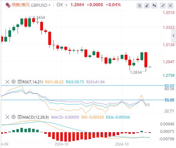 【富拓外汇】：“特朗普2.0”来袭 美指暴力拉升，黄金重挫近85美元！原油V型反转(图5)