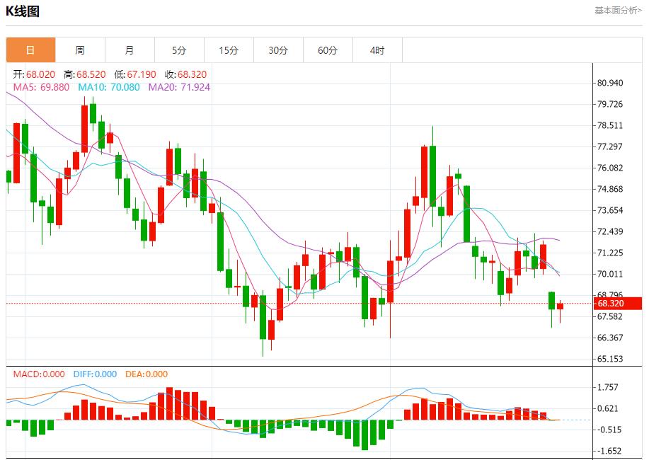 【FXTM官网】:美债市场大选波动预测 10月29日现货黄金、白银、原油、外汇短线走势分析(图5) 【FXTM官网】:美债市场大选波动预测 10月29日现货黄金、白银、原油、外汇短线走势分析(图5)