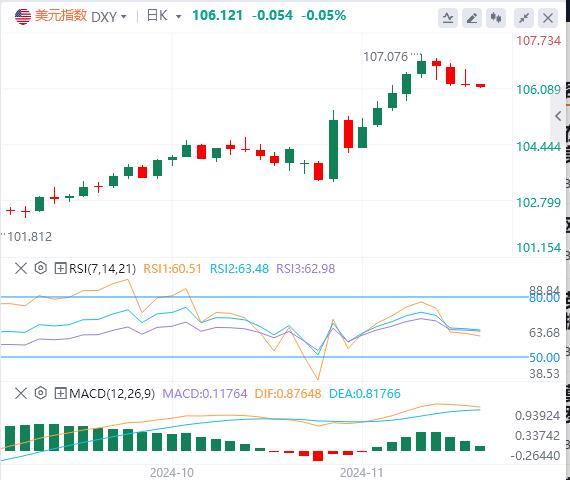 【富拓外汇】:美元指数延续下跌 黄金重回2630!(图1) 【富拓外汇】:美元指数延续下跌 黄金重回2630!(图1)