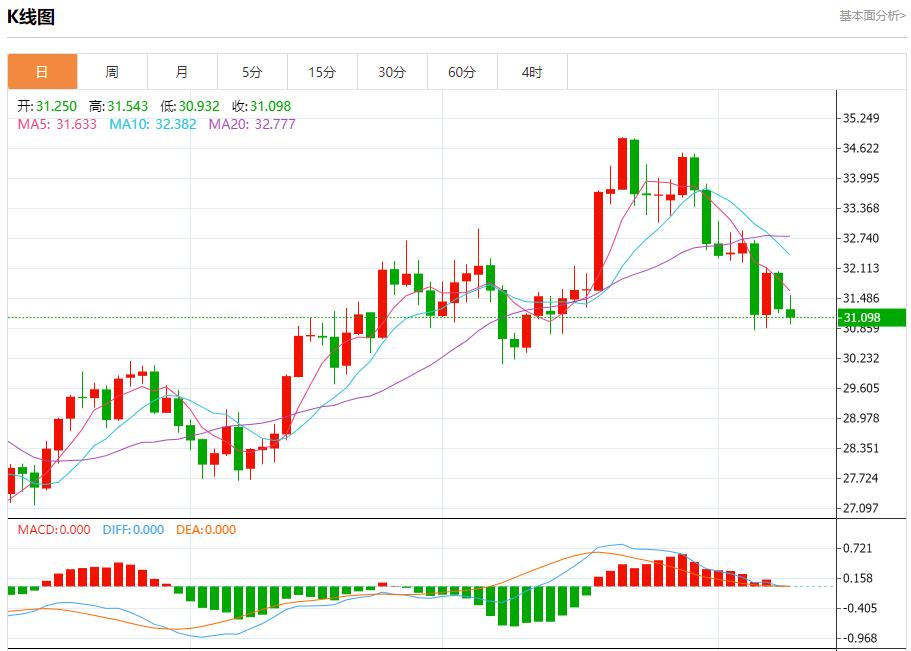 【FXTM官网】：石破茂再次组建新内阁 11月11日现货黄金、白银、原油、外汇短线走势分析(图4)