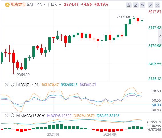 【富拓外汇市场评论】：美国“恐怖数据”高于预期 美元收复失地 中东冲突不休(图4)