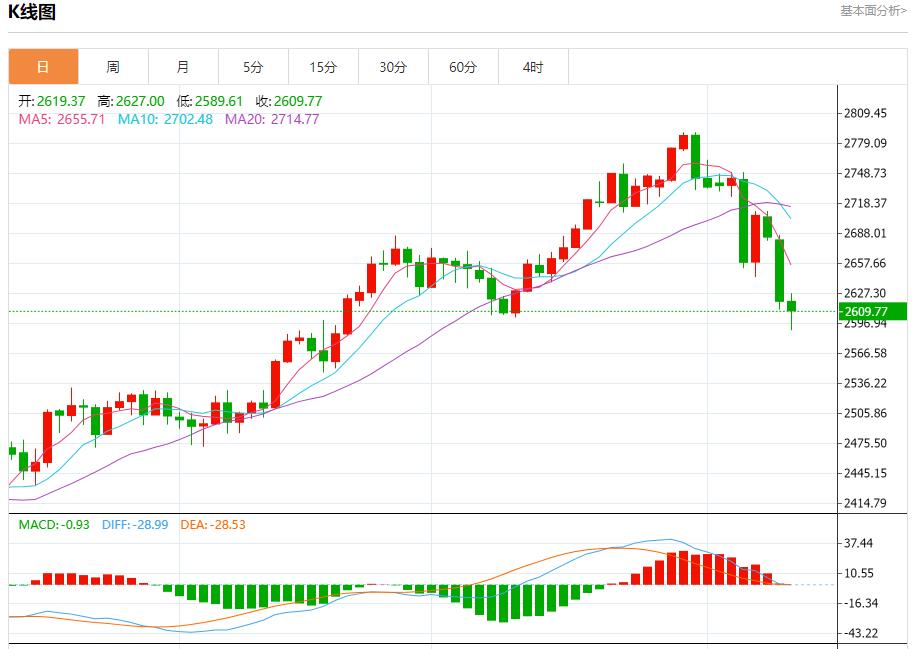 【富拓外汇】：德国投资者信心指数下滑 11月12日现货黄金、白银、原油、外汇短线走势分析(图3)