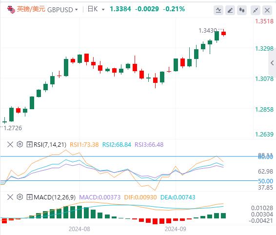 【FXTM官网】：汇市突迎一场重磅“巨震”！等待美联储讲话(图2)