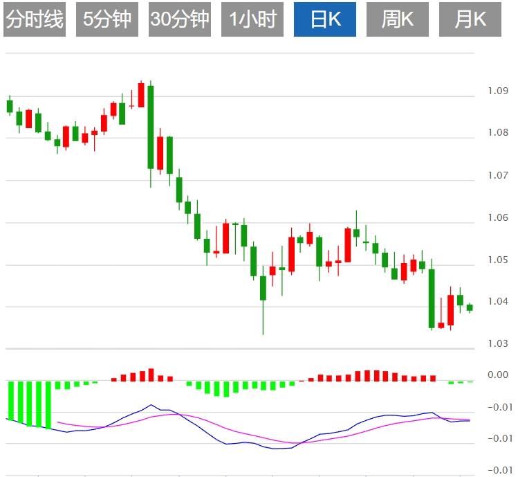 FXTM富拓美元指数盘整于108上方 市场关注美联储2025年举措(图2) FXTM富拓美元指数盘整于108上方 市场关注美联储2025年举措(图2)