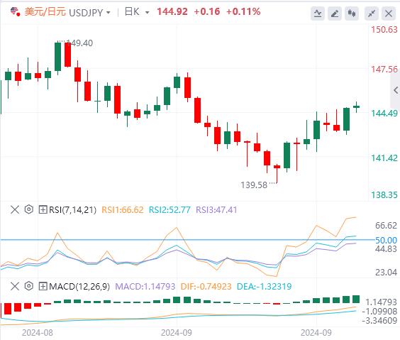 【富拓外汇市场分析】：首家降息央行再次降息 市场今日盯紧鲍威尔讲话(图3)