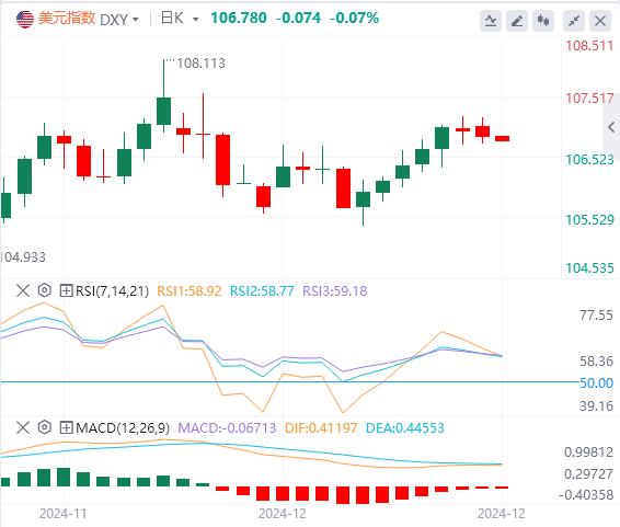 【富拓外汇平台】：美元持稳 市场关注美联储决议(图1)