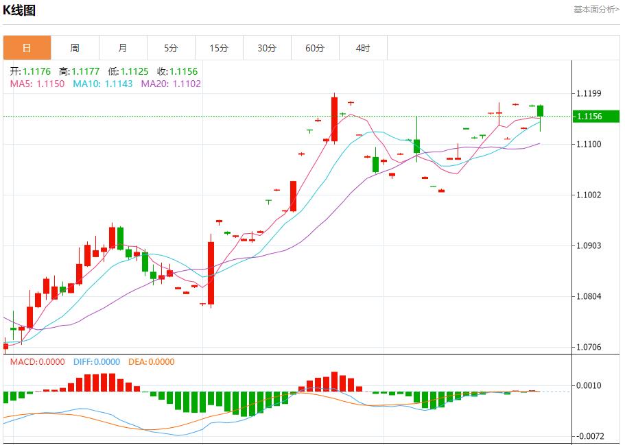 FXTM富拓澳大利亚下周债券交易趋淡 9月27日现货黄金、白银、原油、外汇短线走势分析(图1) FXTM富拓澳大利亚下周债券交易趋淡 9月27日现货黄金、白银、原油、外汇短线走势分析(图1)