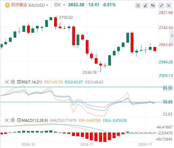 【富拓外汇市场分析】:“数据狂潮”来袭!鲍威尔与非农会否对市场降息预期“泼冷水”?(图4) 【富拓外汇市场分析】:“数据狂潮”来袭!鲍威尔与非农会否对市场降息预期“泼冷水”?(图4)