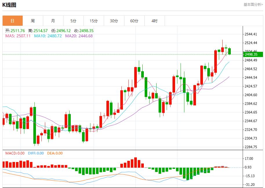 【富拓外汇官网】：全球需求担忧加剧 8月22日现货黄金、白银、原油、外汇短线走势分析(图3)