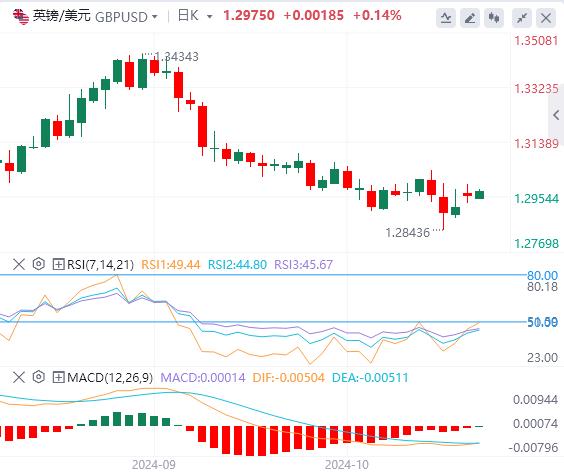 【富拓外汇官网】:澳洲央行不降息! 特朗普胜率突然飙破60%!(图2) 【富拓外汇官网】:澳洲央行不降息! 特朗普胜率突然飙破60%!(图2)