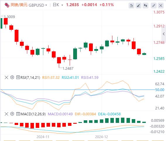 【FXTM官网】：央行周开启 美国重要数据来袭(图2)