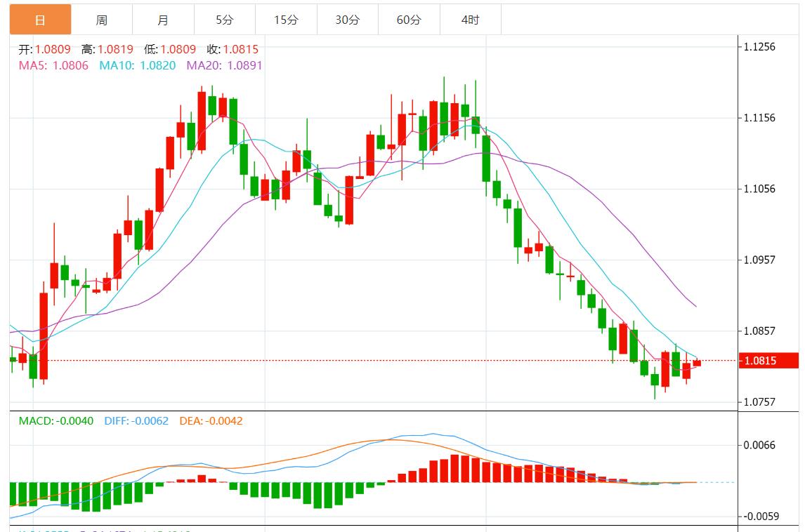 【富拓外汇决策分析】:美元持坚 市场等待美国GDP数据(图2) 【富拓外汇决策分析】:美元持坚 市场等待美国GDP数据(图2)