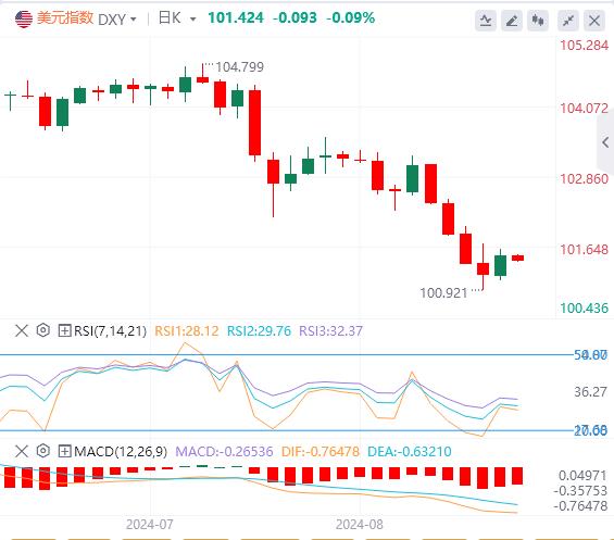 【富拓外汇官网】：美指、美债收益率携手反弹 关注杰克逊霍尔会议(图1)