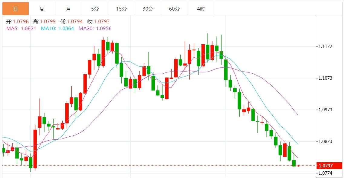 【FXTM官网】:美国大选前美元有望获支撑 美联储公布经济状况褐皮书(图2) 【FXTM官网】:美国大选前美元有望获支撑 美联储公布经济状况褐皮书(图2)