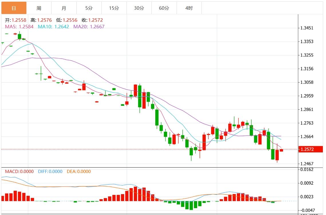 【富拓外汇平台】:美国通胀数据疲软 美元指数回落至108下方(图3) 【富拓外汇平台】:美国通胀数据疲软 美元指数回落至108下方(图3)