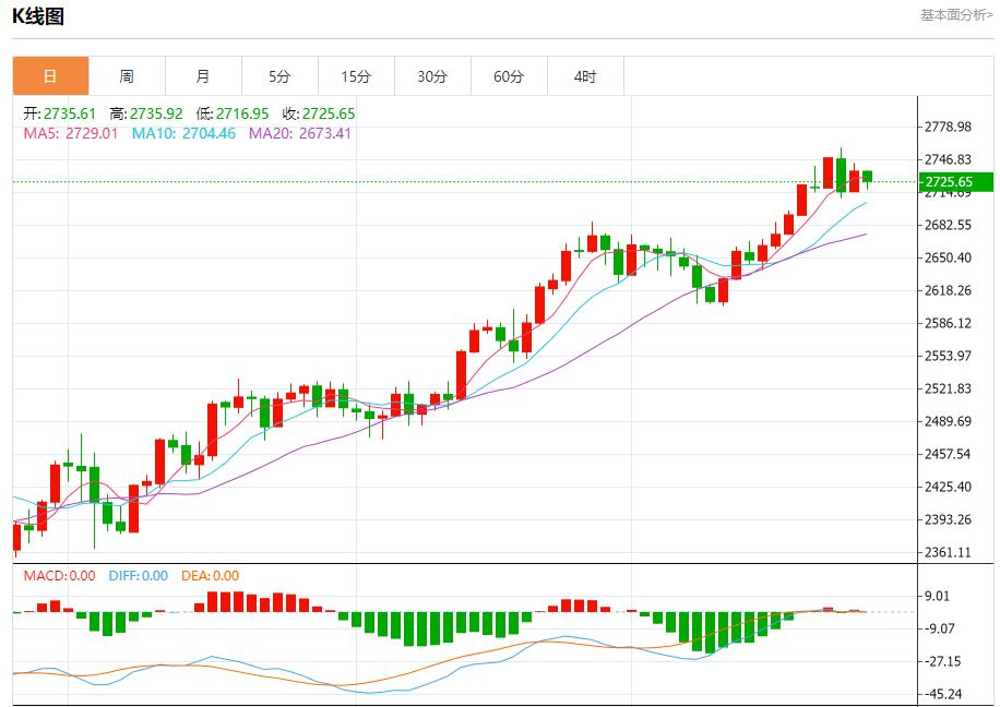 【富拓外汇决策分析】： 美国巨型股财报来袭 10月25日现货黄金、白银、原油、外汇短线走势分析(图3)