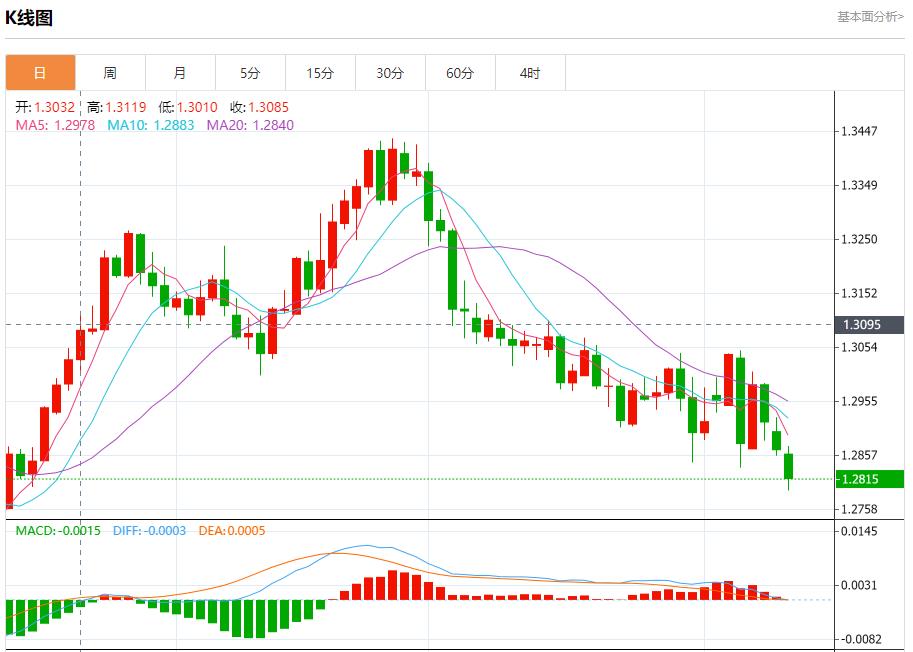 【富拓外汇】：德国投资者信心指数下滑 11月12日现货黄金、白银、原油、外汇短线走势分析(图2)