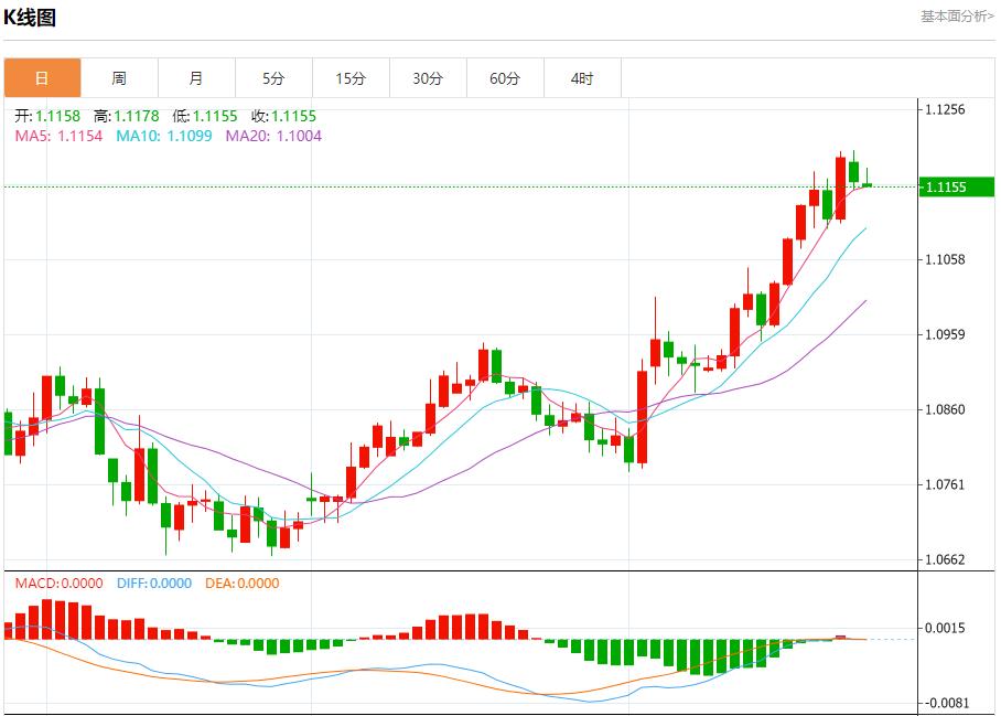 【富拓外汇市场分析】：英国零售销售连续第三个月下降 8月27日现货黄金、白银、原油、外汇短线走势分析(图1)