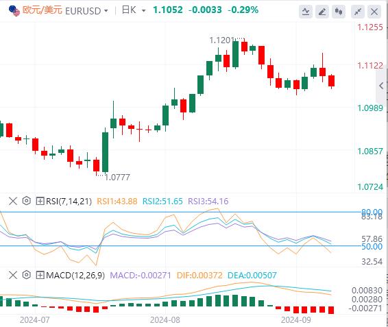 【富拓外汇官网】：中国市场又遭一击！美元坚挺 为本周的关键事件做准(图1)