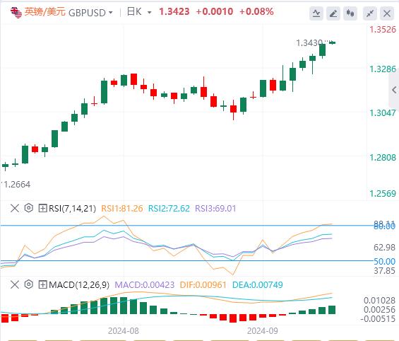 FXTM富拓美元指数承压 黄金连续第三日创历史新高!(图3) FXTM富拓美元指数承压 黄金连续第三日创历史新高!(图3)