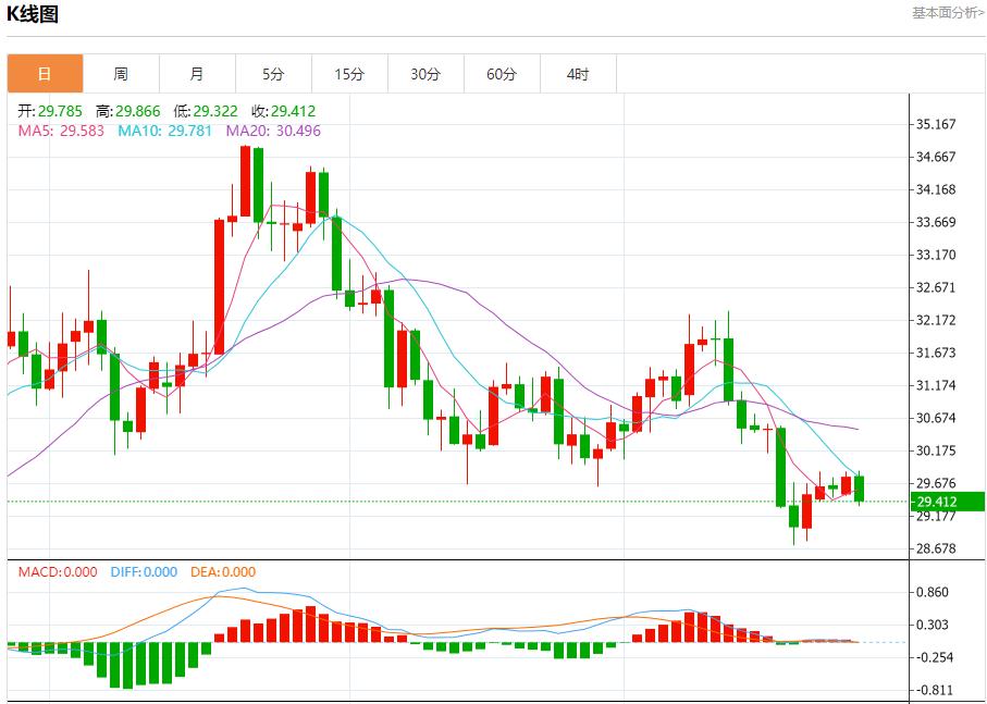 【富拓外汇】:日本原油进口量连续下降 12月27日现货黄金、白银、原油、外汇短线走势分析(图4) 【富拓外汇】:日本原油进口量连续下降 12月27日现货黄金、白银、原油、外汇短线走势分析(图4)