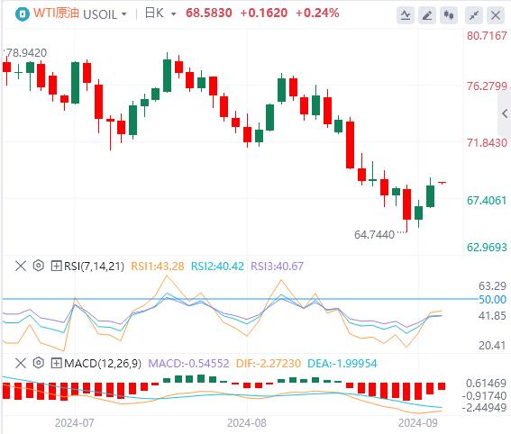 【富拓外汇平台】:数据继续支持美联储降息 美元下跌 黄金再创历史新高(图5) 【富拓外汇平台】:数据继续支持美联储降息 美元下跌 黄金再创历史新高(图5)