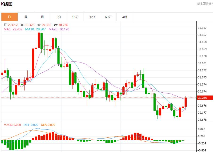 【富拓外汇市场分析】:特朗普关税言论缓解市场担忧 1月6日现货黄金、白银、原油、外汇短线走势分析(图4) 【富拓外汇市场分析】:特朗普关税言论缓解市场担忧 1月6日现货黄金、白银、原油、外汇短线走势分析(图4)