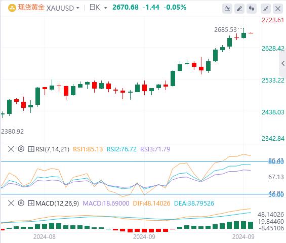 【富拓外汇市场评论】:美元指数震荡走低 耶伦准备在极端情况下干预美元!(图4) 【富拓外汇市场评论】:美元指数震荡走低 耶伦准备在极端情况下干预美元!(图4)