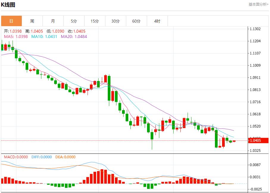 【富拓外汇市场评论】：黑海石油泄漏影响扩大 12月26日现货黄金、白银、原油、外汇短线走势分析(图1)