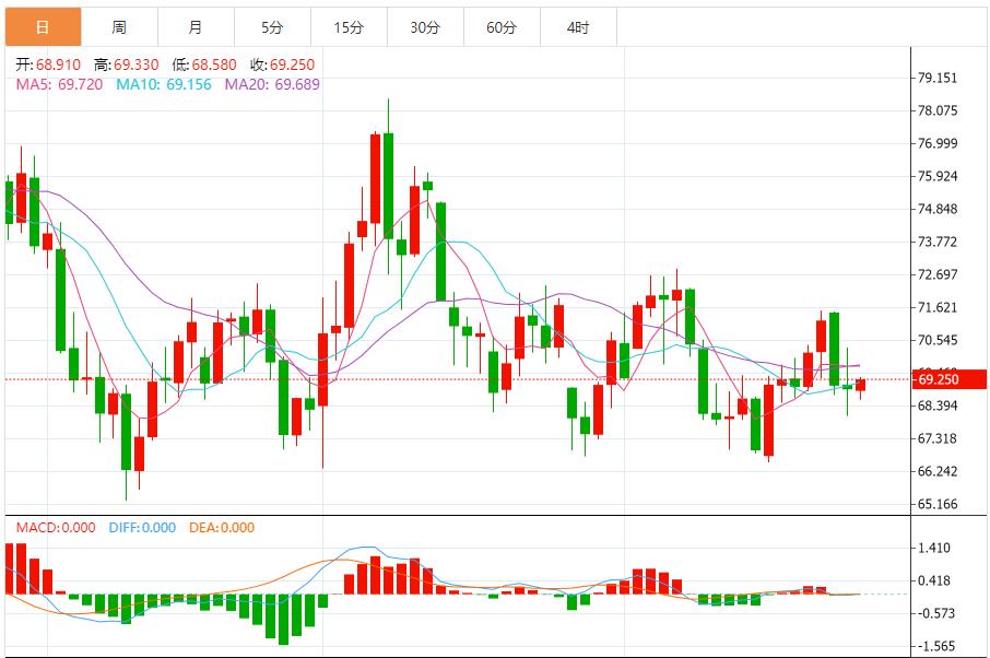 【富拓外汇】:美国住房负担能力面临挑战 11月27日现货黄金、白银、原油、外汇短线走势分析(图5) 【富拓外汇】:美国住房负担能力面临挑战 11月27日现货黄金、白银、原油、外汇短线走势分析(图5)