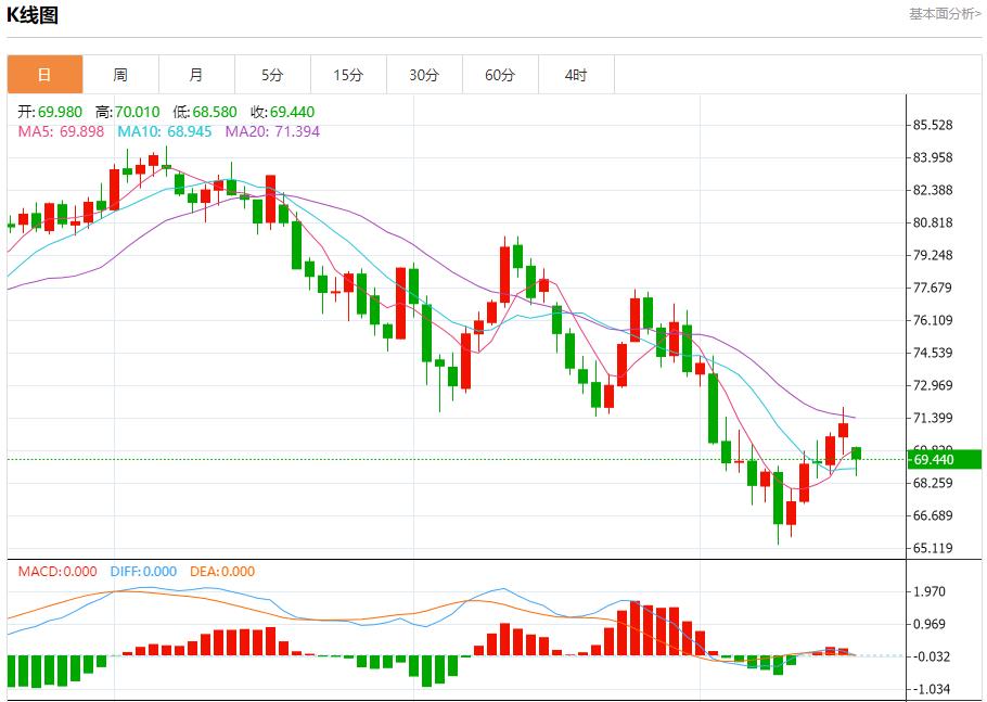 【富拓外汇市场评论】:英国核心通胀加速 9月18日现货黄金、白银、原油、外汇短线走势分析(图5) 【富拓外汇市场评论】:英国核心通胀加速 9月18日现货黄金、白银、原油、外汇短线走势分析(图5)
