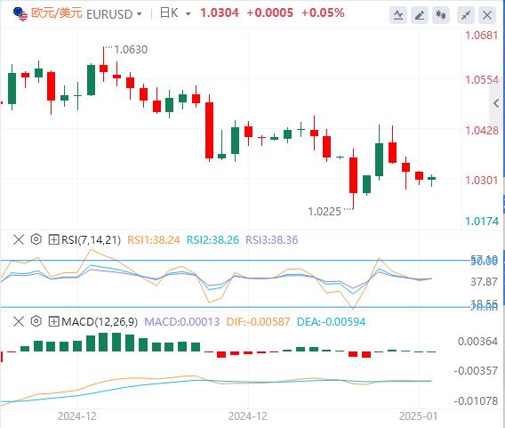 【富拓外汇决策分析】:美联储鹰声突袭 非农驾到、市场恐迎巨震!(图1) 【富拓外汇决策分析】:美联储鹰声突袭 非农驾到、市场恐迎巨震!(图1)