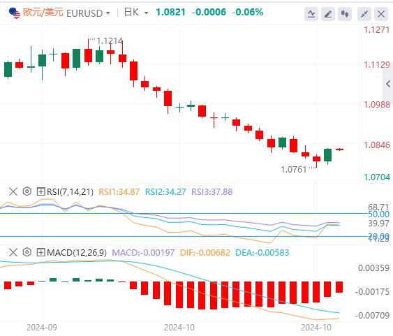 【富拓外汇决策分析】:美联储一大指标又亮红灯?美元指数回调(图2) 【富拓外汇决策分析】:美联储一大指标又亮红灯?美元指数回调(图2)