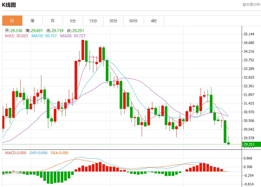 FXTM富拓英国央行意外投票结果引发市场波动 12月19日现货黄金、白银、原油、外汇短线走势分析(图4) FXTM富拓英国央行意外投票结果引发市场波动 12月19日现货黄金、白银、原油、外汇短线走势分析(图4)