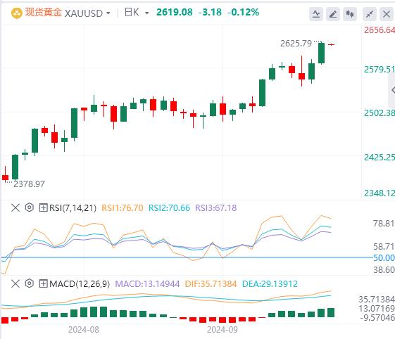 【富拓外汇市场评论】:美联储降息迎重大验证 美国PCE数据备受瞩目(图4) 【富拓外汇市场评论】:美联储降息迎重大验证 美国PCE数据备受瞩目(图4)