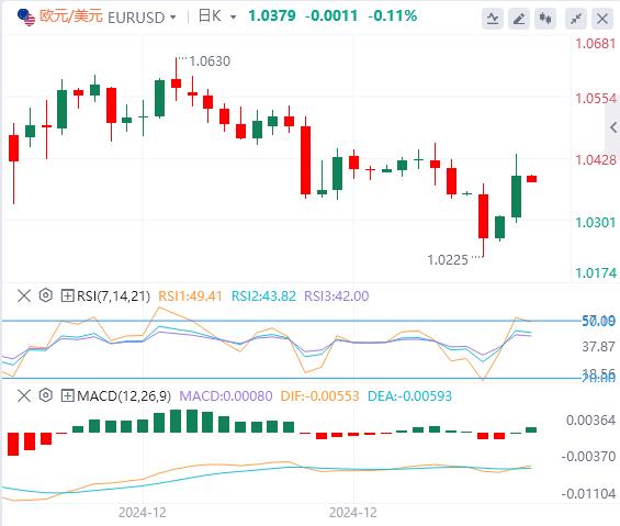 【富拓外汇市场评论】:美媒传特朗普关税政策将缩水 美元回落后上涨(图2) 【富拓外汇市场评论】:美媒传特朗普关税政策将缩水 美元回落后上涨(图2)