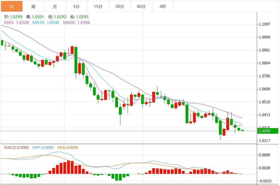 【富拓外汇】:美元指数上涨 非农就业数据即将到来(图2) 【富拓外汇】:美元指数上涨 非农就业数据即将到来(图2)