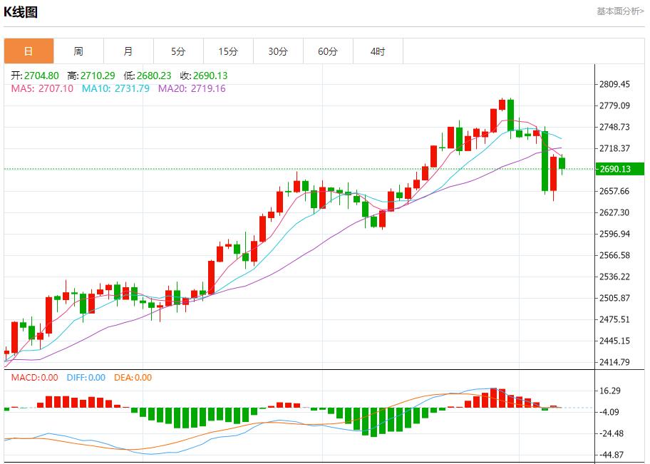 【富拓外汇市场分析】:特朗普胜选后菲律宾股市下跌 11月8日现货黄金、白银、原油、外汇短线走势分析(图3) 【富拓外汇市场分析】:特朗普胜选后菲律宾股市下跌 11月8日现货黄金、白银、原油、外汇短线走势分析(图3)