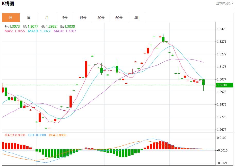 【富拓外汇官网】：美国大选前市场波动加剧 10月16日现货黄金、白银、原油、外汇短线走势分析(图2)