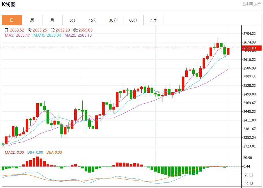 【富拓外汇平台】：以军宣布对以色列中部地区限制措施 10月1日现货黄金、白银、原油、外汇短线走势分析(图3)