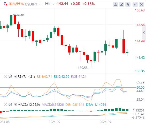【富拓外汇市场分析】：日本选举飞出“黑天鹅” 关注今晚鲍威尔讲话(图3)