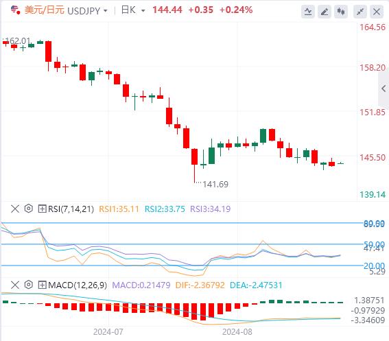 【富拓外汇市场评论】:美元指数接近101 市场等待下一个催化剂(图3) 【富拓外汇市场评论】:美元指数接近101 市场等待下一个催化剂(图3)